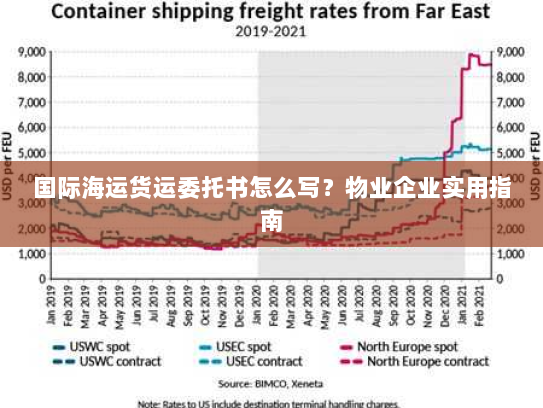 国际海运货运委托书怎么写?物业企业实用指南 国际海运货运委托书怎么写?物业企业实用指南