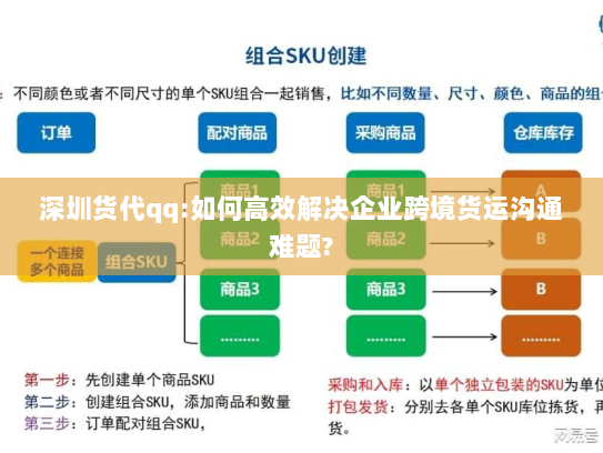 深圳货代qq:如何高效解决企业跨境货运沟通难题?