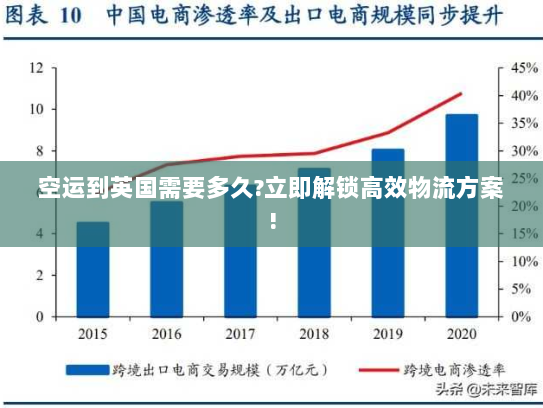空运到英国需要多久?立即解锁高效物流方案! 空运到英国需要多久?立即解锁高效物流方案!
