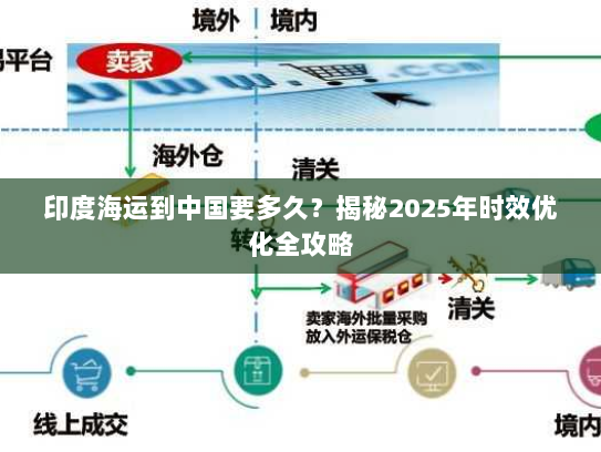 印度海运到中国要多久?揭秘2025年时效优化全攻略 印度海运到中国要多久?揭秘2025年时效优化全攻略
