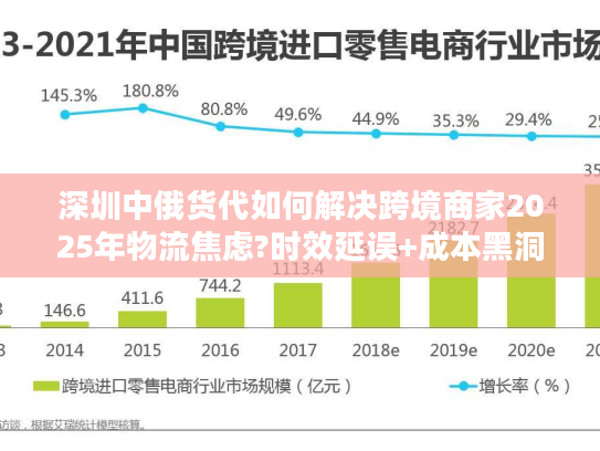 深圳中俄货代如何解决跨境商家2025年物流焦虑?时效延误+成本黑洞破解实录