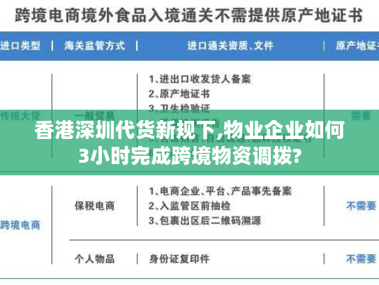 香港深圳代货新规下,物业企业如何3小时完成跨境物资调拨?