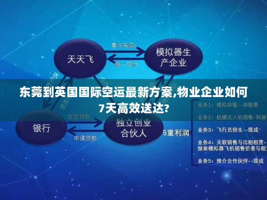 东莞到英国国际空运最新方案,物业企业如何7天高效送达? 东莞到英国国际空运最新方案,物业企业如何7天高效送达?