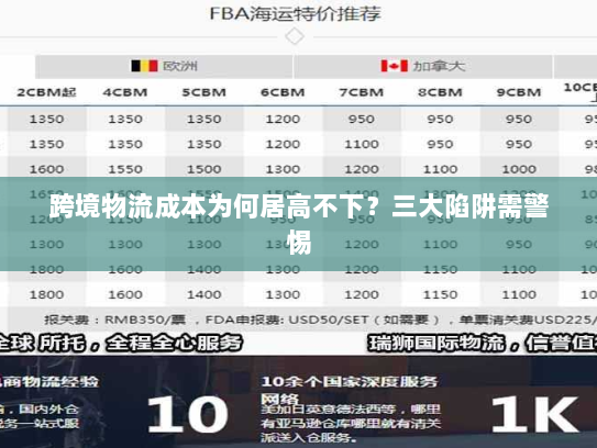 跨境物流成本为何居高不下?三大陷阱需警惕 跨境物流成本为何居高不下?三大陷阱需警惕