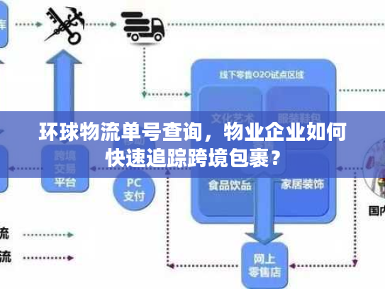 环球物流单号查询，物业企业如何快速追踪跨境包裹？