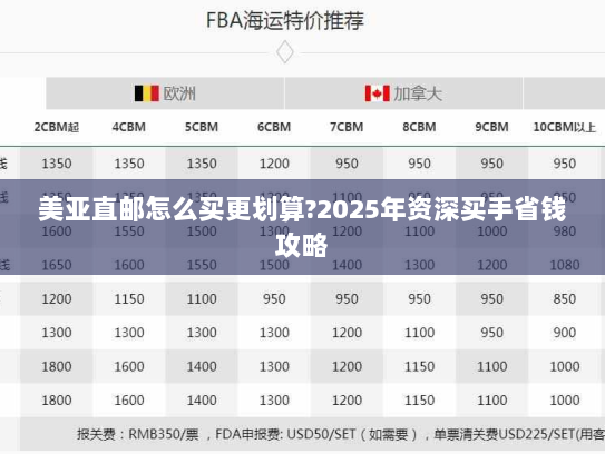 美亚直邮怎么买更划算?2025年资深买手省钱攻略 美亚直邮怎么买更划算?2025年资深买手省钱攻略