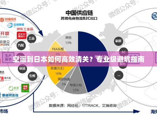 空运到日本如何高效清关？专业级避坑指南