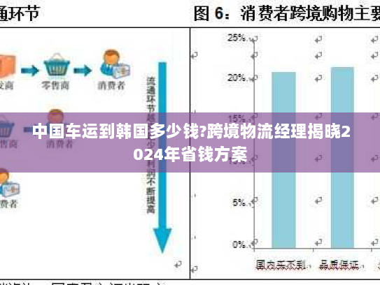 中国车运到韩国多少钱?跨境物流经理揭晓2024年省钱方案 中国车运到韩国多少钱?跨境物流经理揭晓2024年省钱方案
