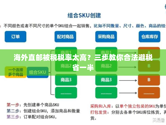 海外直邮被税税率太高?三步教你合法避税省一半 海外直邮被税税率太高?三步教你合法避税省一半