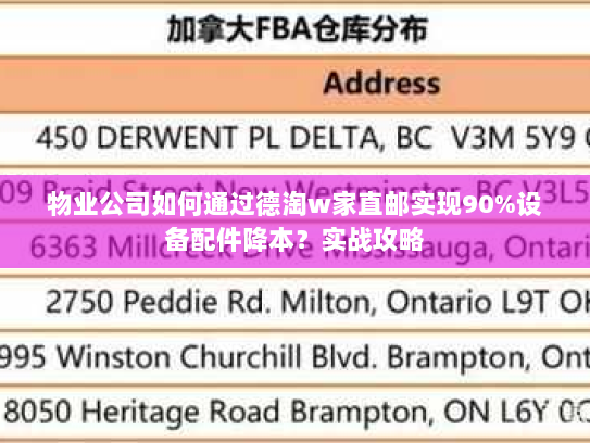 物业公司如何通过德淘w家直邮实现90%设备配件降本?实战攻略 物业公司如何通过德淘w家直邮实现90%设备配件降本?实战攻略