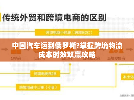 中国汽车运到俄罗斯?掌握跨境物流成本时效双赢攻略