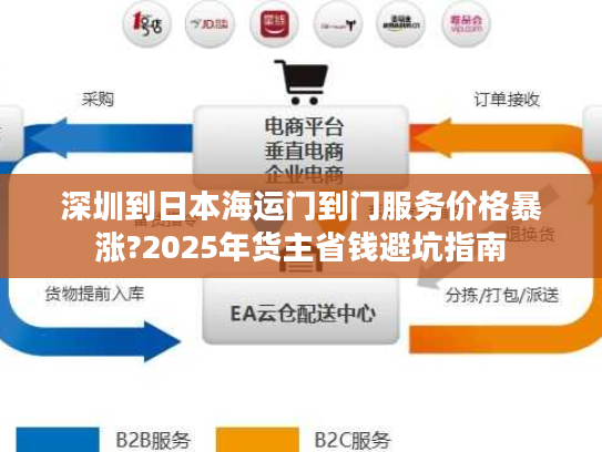 深圳到日本海运门到门服务价格暴涨?2025年货主省钱避坑指南