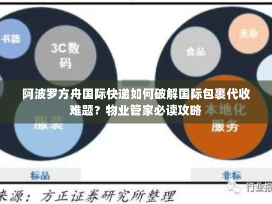 阿波罗方舟国际快递如何破解国际包裹代收难题?物业管家必读攻略 阿波罗方舟国际快递如何破解国际包裹代收难题?物业管家必读攻略
