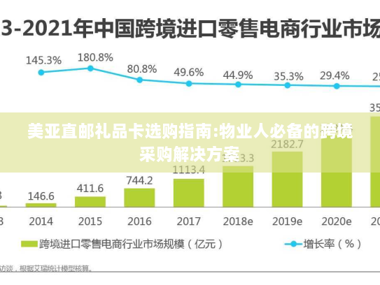 美亚直邮礼品卡选购指南:物业人必备的跨境采购解决方案