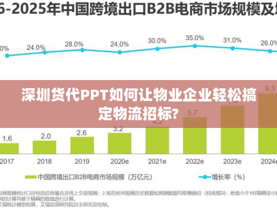 深圳货代PPT如何让物业企业轻松搞定物流招标? 深圳货代PPT如何让物业企业轻松搞定物流招标?