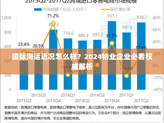 国际海运近况怎么样？2024物业企业必看权威解析