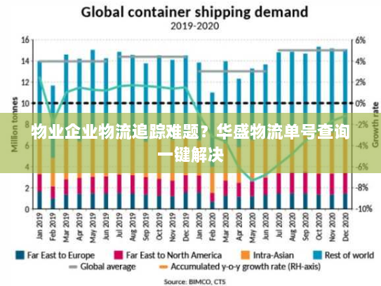 物业企业物流追踪难题？华盛物流单号查询一键解决