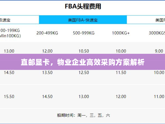 直邮显卡,物业企业高效采购方案解析 直邮显卡,物业企业高效采购方案解析