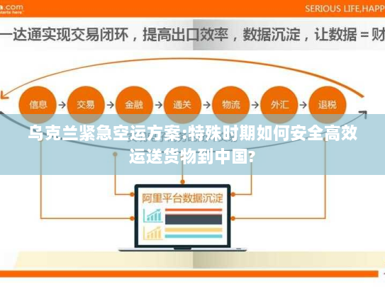 乌克兰紧急空运方案:特殊时期如何安全高效运送货物到中国? 乌克兰紧急空运方案:特殊时期如何安全高效运送货物到中国?