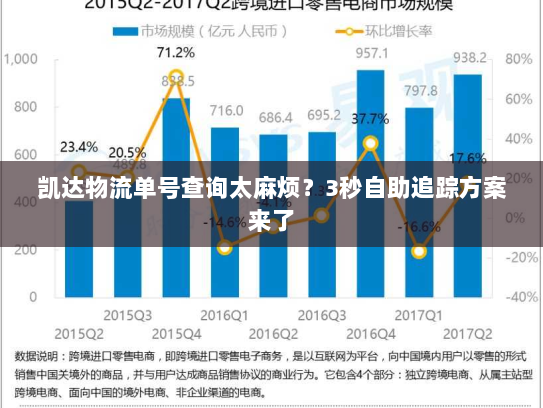 凯达物流单号查询太麻烦?3秒自助追踪方案来了 凯达物流单号查询太麻烦?3秒自助追踪方案来了