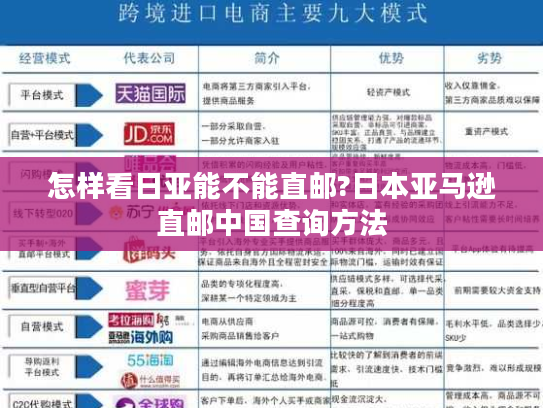 怎样看日亚能不能直邮?日本亚马逊直邮中国查询方法