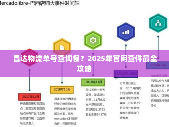 昌达物流单号查询慢?2025年官网查件最全攻略 昌达物流单号查询慢?2025年官网查件最全攻略
