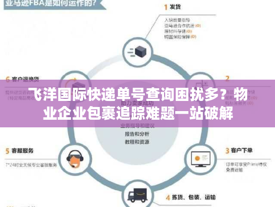 飞洋国际快递单号查询困扰多？物业企业包裹追踪难题一站破解