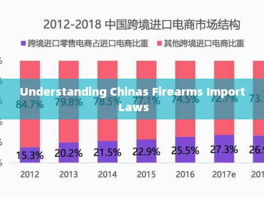 Understanding Chinas Firearms Import Laws