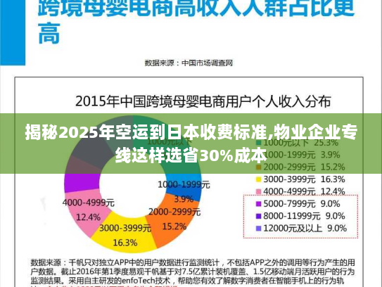 揭秘2025年空运到日本收费标准,物业企业专线这样选省30%成本 揭秘2025年空运到日本收费标准,物业企业专线这样选省30%成本
