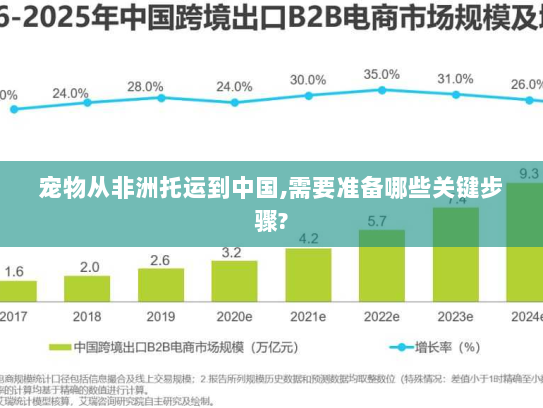 宠物从非洲托运到中国,需要准备哪些关键步骤? 宠物从非洲托运到中国,需要准备哪些关键步骤?