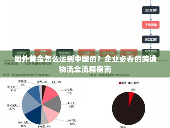 国外黄金怎么运到中国的?企业必看的跨境物流全流程指南 国外黄金怎么运到中国的?企业必看的跨境物流全流程指南