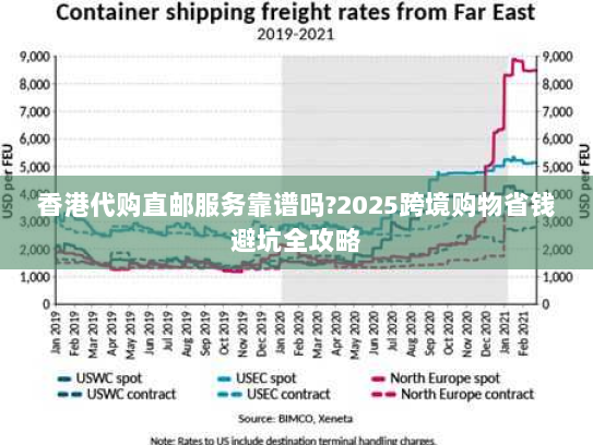 香港代购直邮服务靠谱吗?2025跨境购物省钱避坑全攻略 香港代购直邮服务靠谱吗?2025跨境购物省钱避坑全攻略