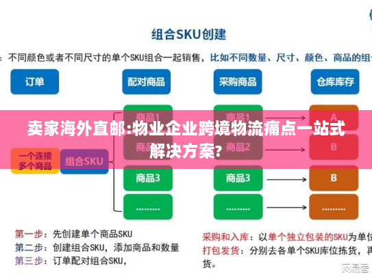 卖家海外直邮:物业企业跨境物流痛点一站式解决方案? 卖家海外直邮:物业企业跨境物流痛点一站式解决方案?