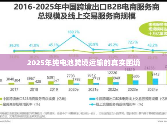 2025年纯电池跨境运输的真实困境