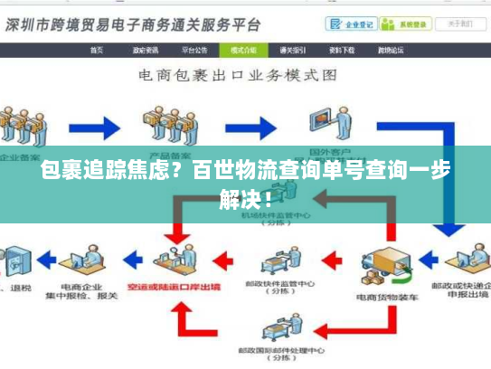 包裹追踪焦虑?百世物流查询单号查询一步解决! 包裹追踪焦虑?百世物流查询单号查询一步解决!