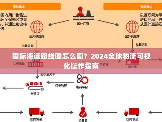 国际海运路线图怎么画?2024全球物流可视化操作指南 国际海运路线图怎么画?2024全球物流可视化操作指南