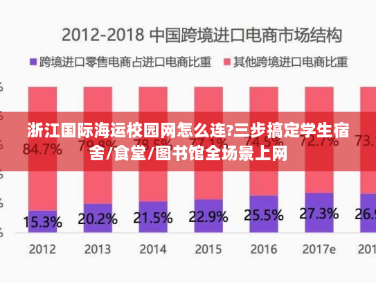 浙江国际海运校园网怎么连?三步搞定学生宿舍/食堂/图书馆全场景上网 浙江国际海运校园网怎么连?三步搞定学生宿舍/食堂/图书馆全场景上网
