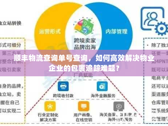 顺丰物流查询单号查询，如何高效解决物业企业的包裹追踪难题？