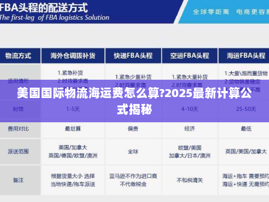 美国国际物流海运费怎么算?2025最新计算公式揭秘 美国国际物流海运费怎么算?2025最新计算公式揭秘