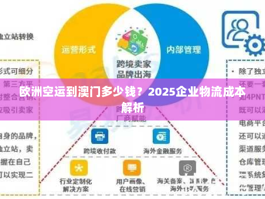 欧洲空运到澳门多少钱?2025企业物流成本解析 欧洲空运到澳门多少钱?2025企业物流成本解析