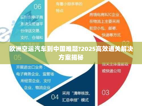 欧洲空运汽车到中国难题?2025高效通关解决方案揭秘 欧洲空运汽车到中国难题?2025高效通关解决方案揭秘