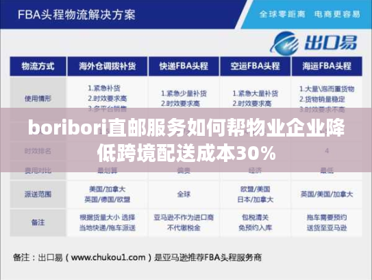 boribori直邮服务如何帮物业企业降低跨境配送成本30% boribori直邮服务如何帮物业企业降低跨境配送成本30%