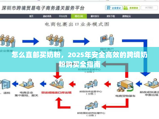 怎么直邮买奶粉,2025年安全高效的跨境奶粉购买全指南 怎么直邮买奶粉,2025年安全高效的跨境奶粉购买全指南
