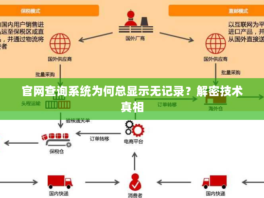 官网查询系统为何总显示无记录?解密技术真相 官网查询系统为何总显示无记录?解密技术真相