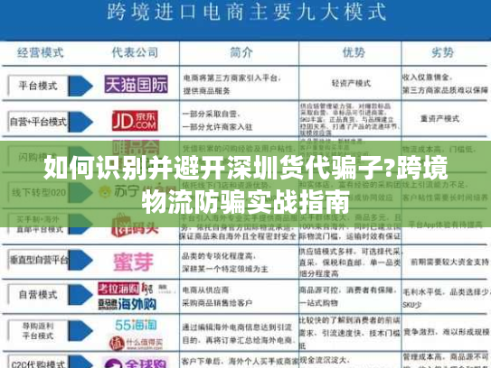 如何识别并避开深圳货代骗子?跨境物流防骗实战指南 如何识别并避开深圳货代骗子?跨境物流防骗实战指南