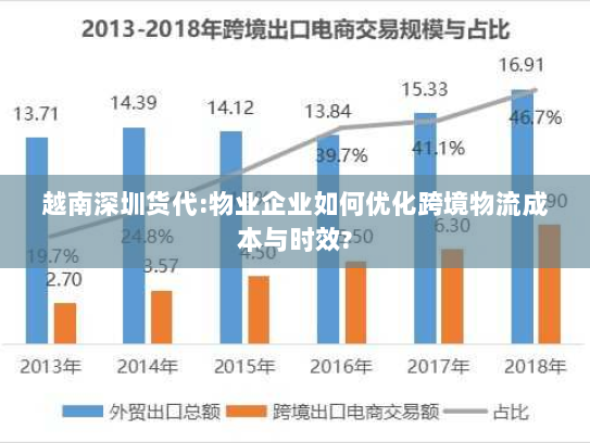 越南深圳货代:物业企业如何优化跨境物流成本与时效? 越南深圳货代:物业企业如何优化跨境物流成本与时效?