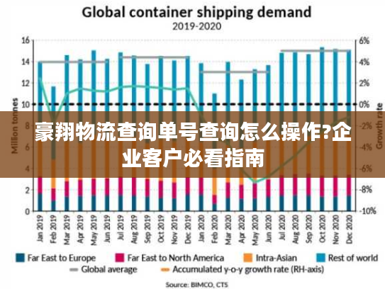 豪翔物流查询单号查询怎么操作?企业客户必看指南