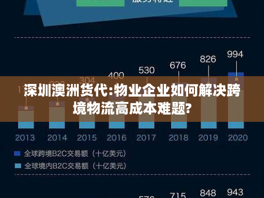 深圳澳洲货代:物业企业如何解决跨境物流高成本难题?