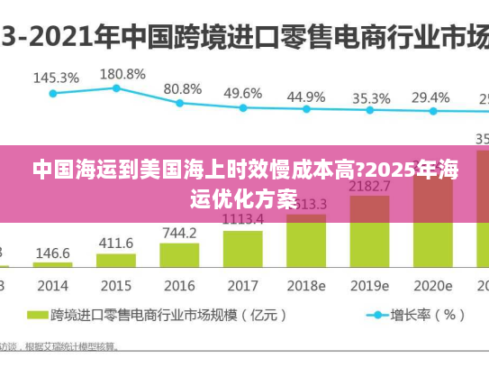 中国海运到美国海上时效慢成本高?2025年海运优化方案 中国海运到美国海上时效慢成本高?2025年海运优化方案