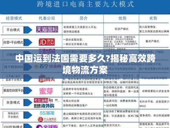 中国运到法国需要多久?揭秘高效跨境物流方案